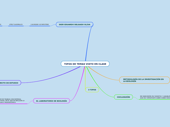 TIPOS DE TEMAS VISTO EN CLASE
