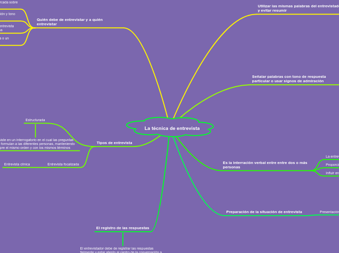 La técnica de entrevista