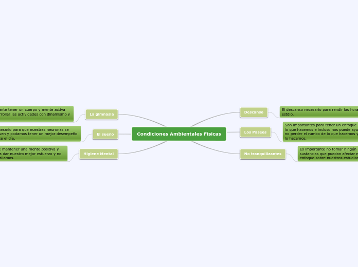 Condiciones Ambientales Fisicas