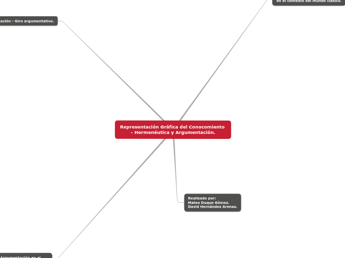 Representación Gráfica del Conocomiento - Hermenéutica y Argumentación.