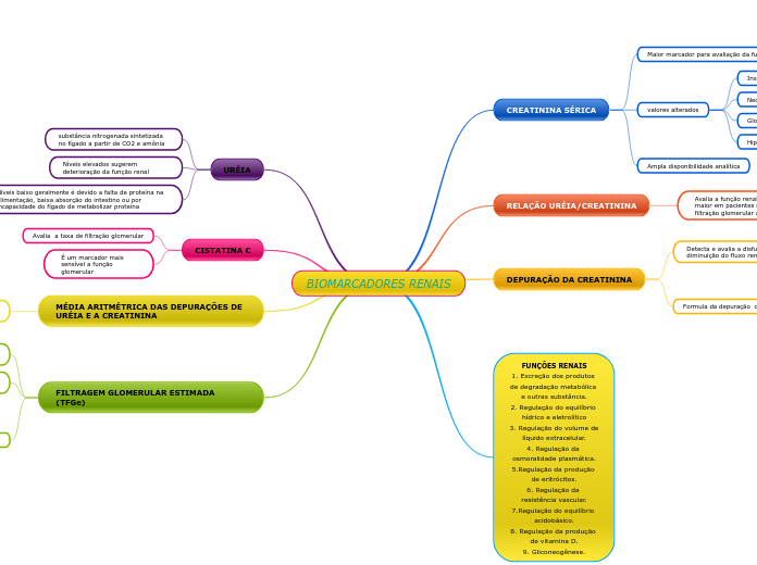 BIOMARCADORES RENAIS COMPLETA