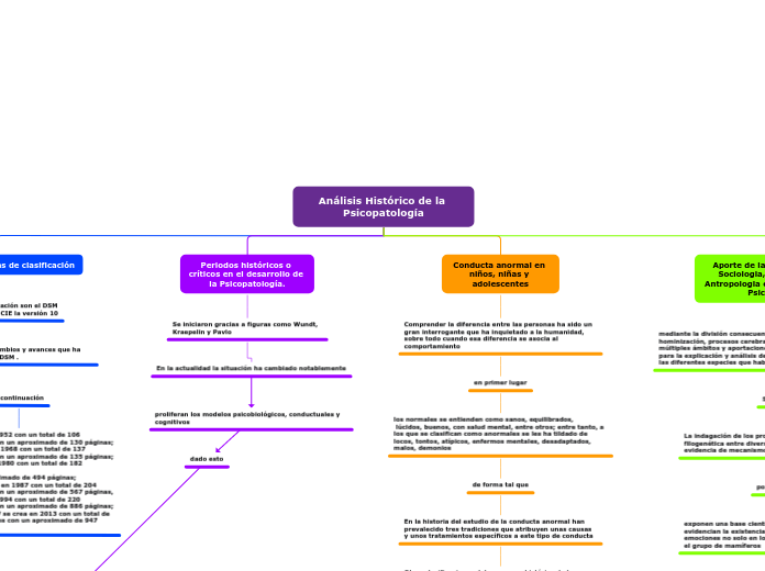 Análisis Histórico de la Psicopatología