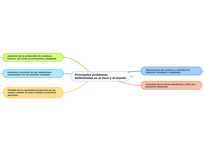 Principales problemas ambientales en el Perú y el mundo