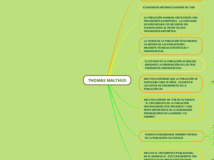 THOMAS MALTHUS