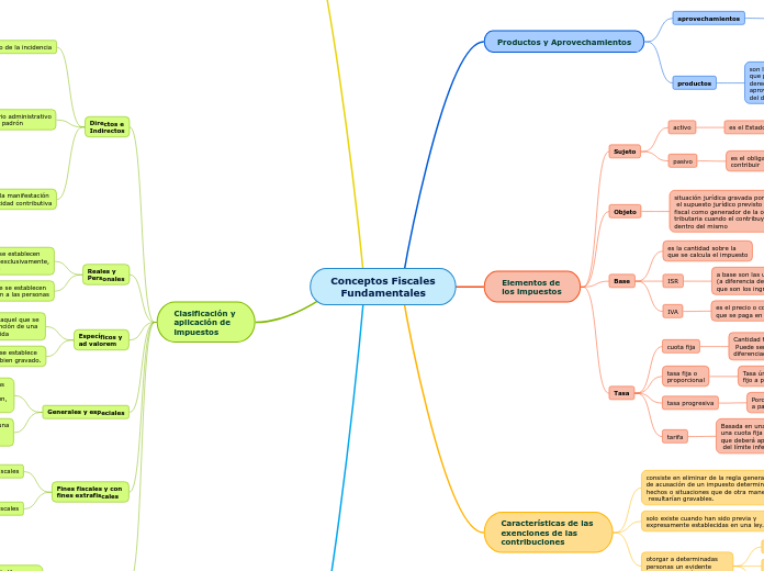 Conceptos Fiscales
   Fundamentales