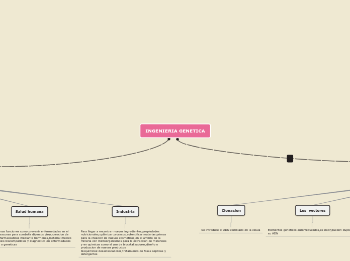 INGENIERIA GENETICA