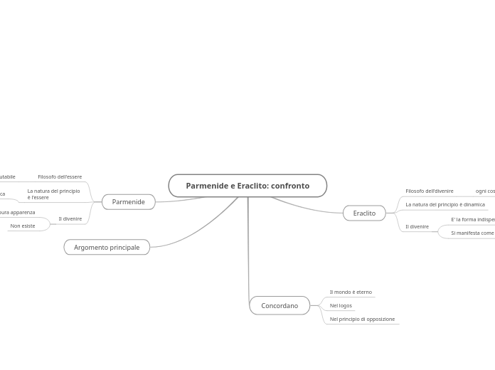 Parmenide e Eraclito: confronto