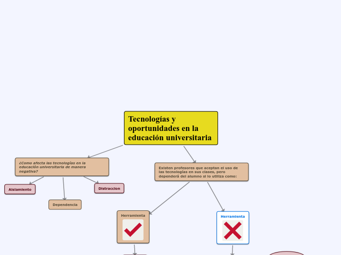 Tecnologías y oportunidades en la educación universitaria