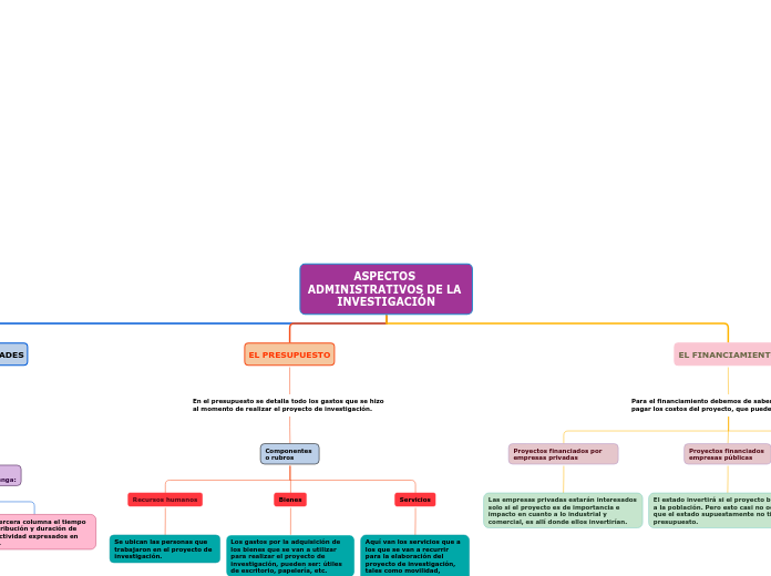 ASPECTOS ADMINISTRATIVOS DE LA INVESTIGACIÓN