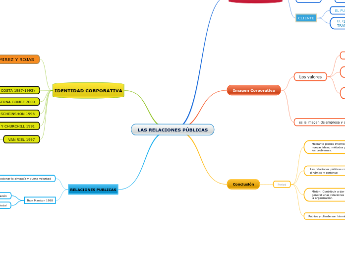 LAS RELACIONES PÚBLICAS