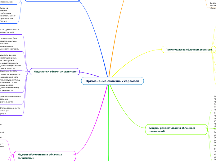 Применение облачных сервисов