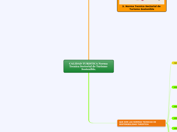 CALIDAD TURISTICA Norma Tecnica Sectorial de Turismo Sostenible.
