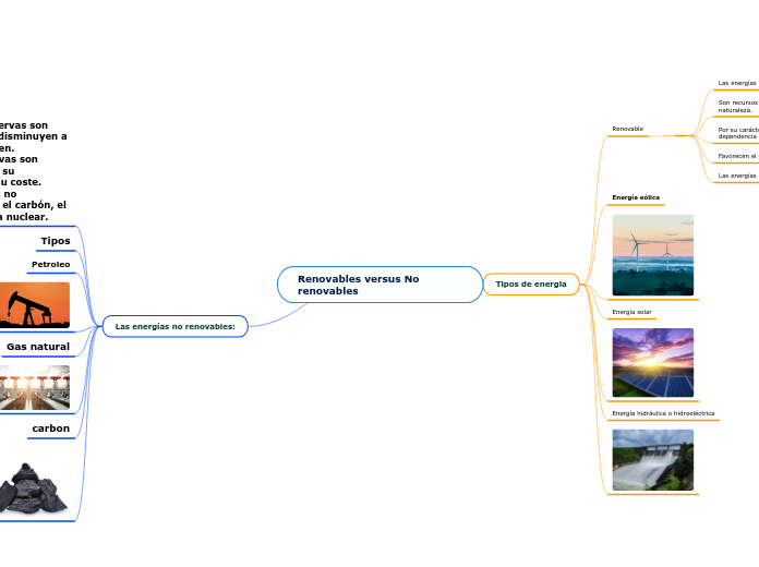 Renovables versus No renovables