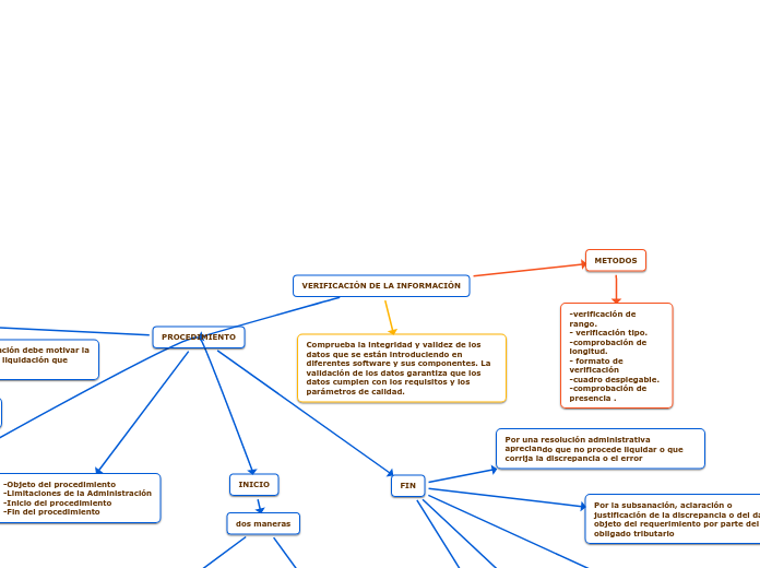 VERIFICACIÓN DE LA INFORMACIÓN