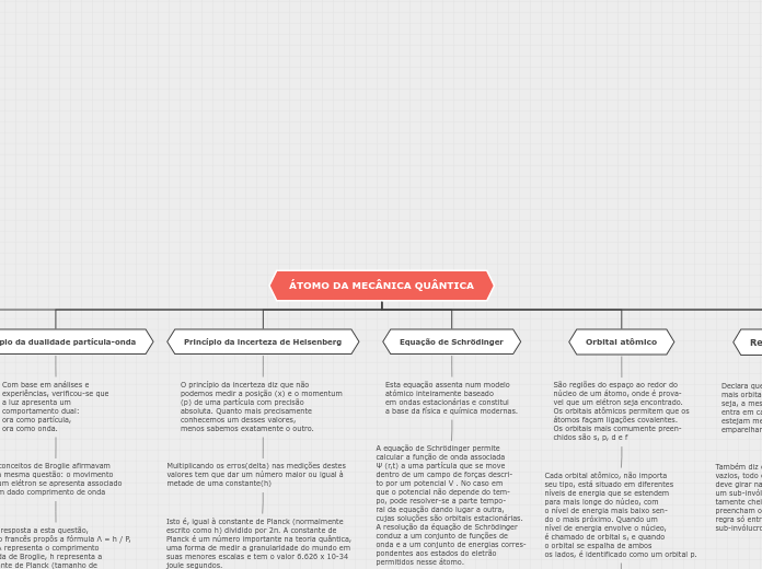 ÁTOMO DA MECÂNICA QUÂNTICA