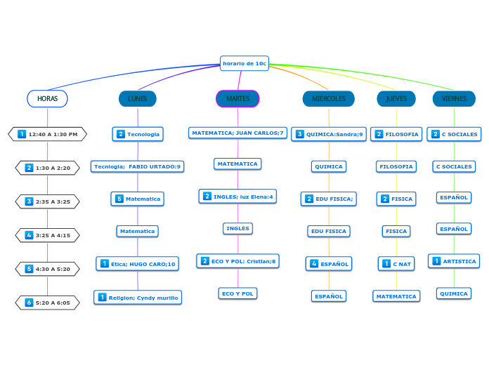 horario de 10c