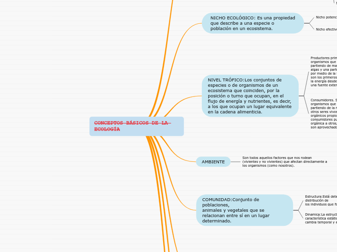 CONCEPTOS BÁSICOS DE LA ECOLOGÍA