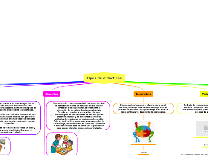 Tipos de didácticas