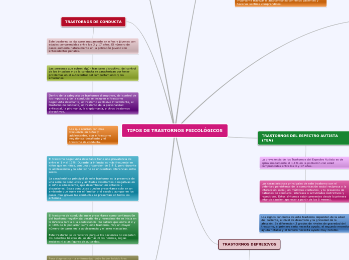 TIPOS DE TRASTORNOS PSICOLÓGICOS