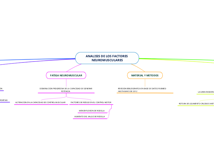 ANALISIS DE LOS FACTORES NEUROMUSCULARES