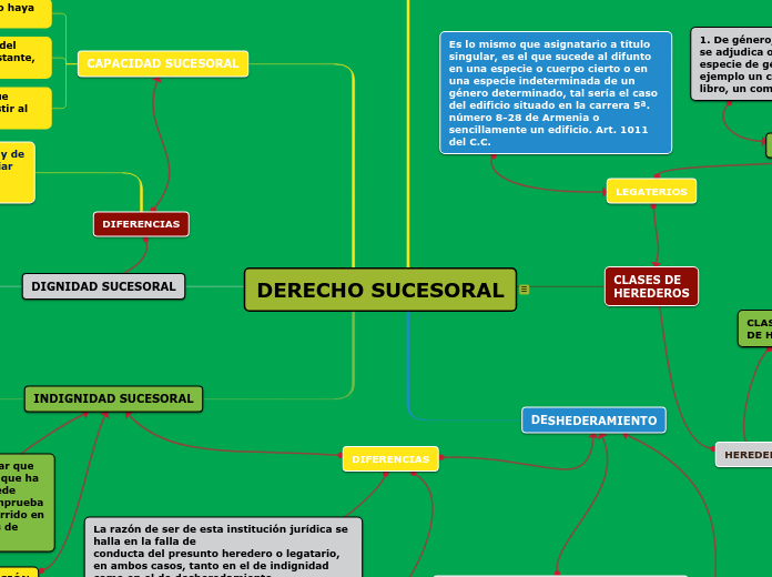 DERECHO SUCESORAL