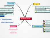 Sample Mind Map