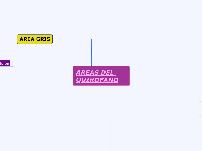 AREAS DEL QUIROFANO