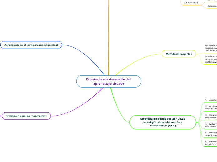 Estrategias de desarrollo del aprendizaje situado