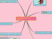 Sample Mind Map