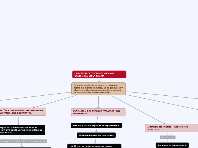 LAS CINCO EXTINCIONES MASIVAS OCURRIDAS EN LA TIERRA