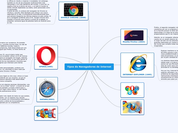 Tipos de Navegadores de Internet