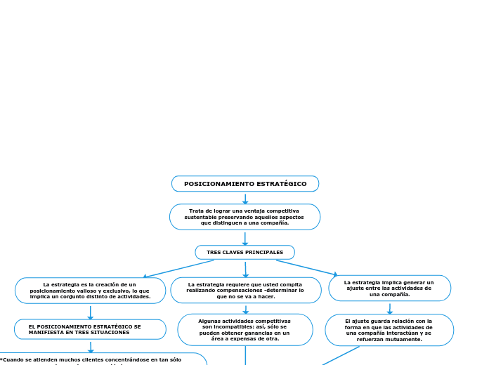 POSICIONAMIENTO ESTRATÉGICO