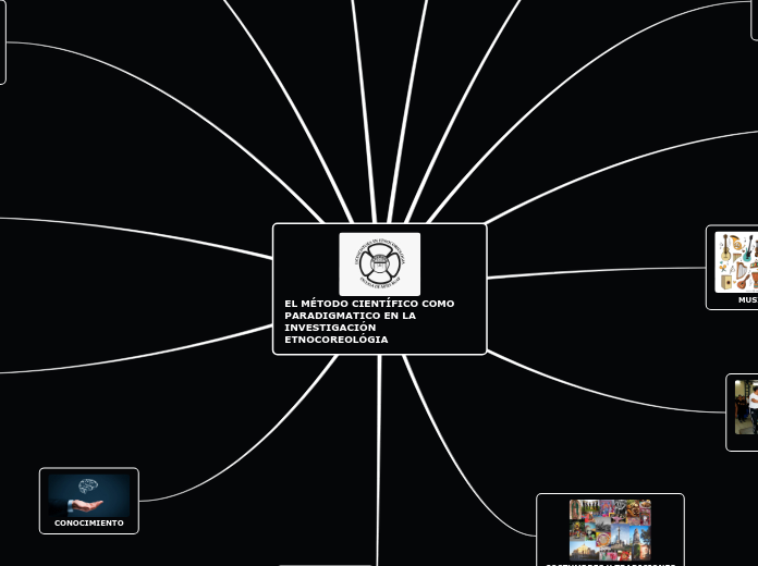 EL MÉTODO CIENTÍFICO COMO PARADIGMATICO EN LA INVESTIGACIÓN ETNOCOREOLÓGIA