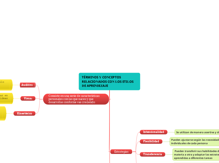 TÉRMINOS Y CONCEPTOS RELACIONADOS CON LOS ETILOS DE APRENDIZAJE