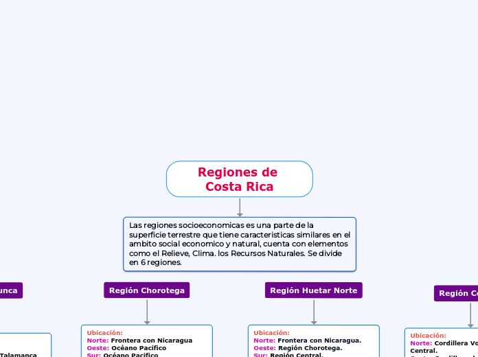 Regiones de Costa Rica