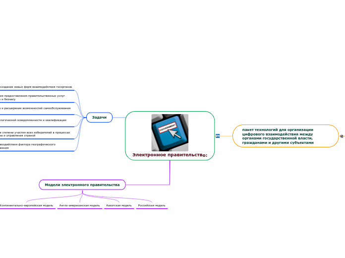 Электронное правительство: