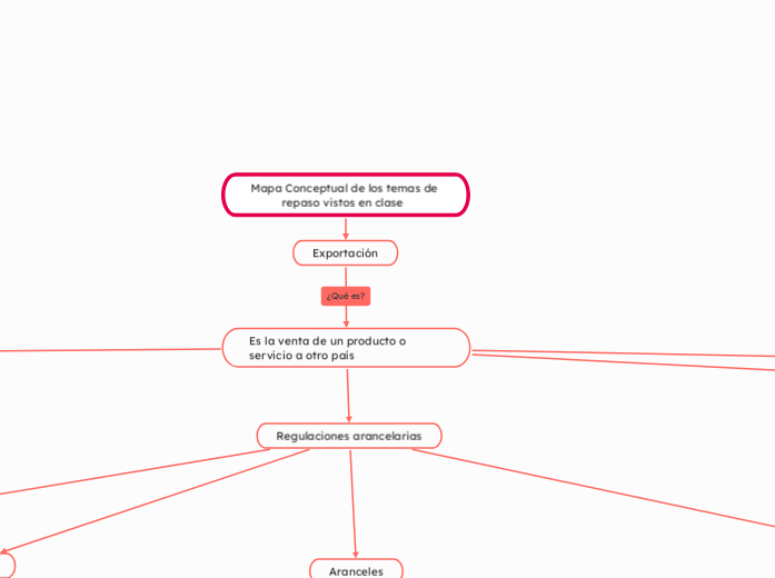 Mapa Conceptual de los temas de repaso vistos en clase  