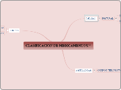 CLASIFICACION DE MEDICAMENTOS/*