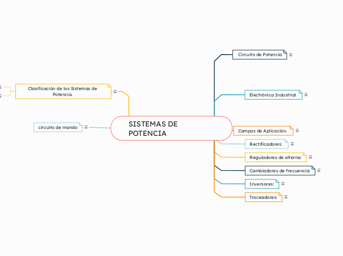 SISTEMAS DE  POTENCIA 