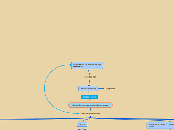 Estrategias de ManipulaciónMediática