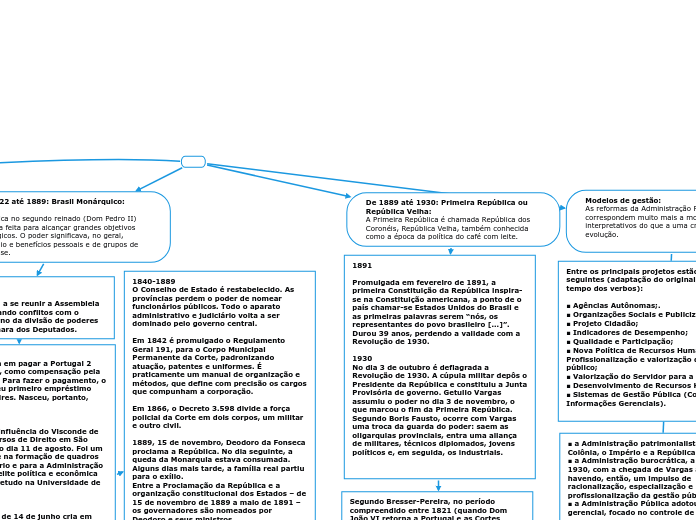 Reformas da Administração Pública