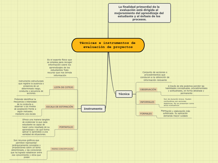 Técnicas e instrumentos de evaluación de proyectos