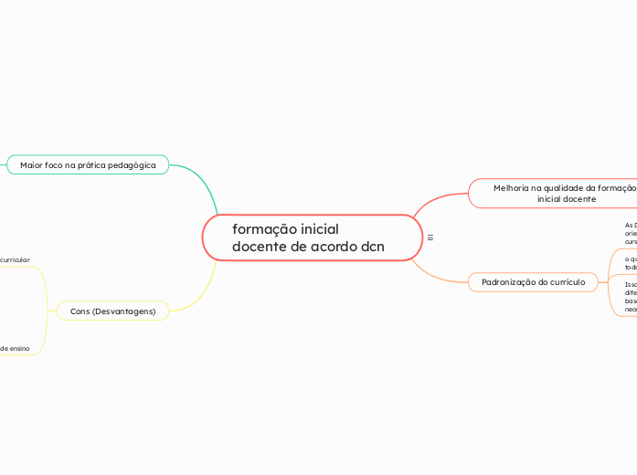 formação inicial docente de acordo dcn