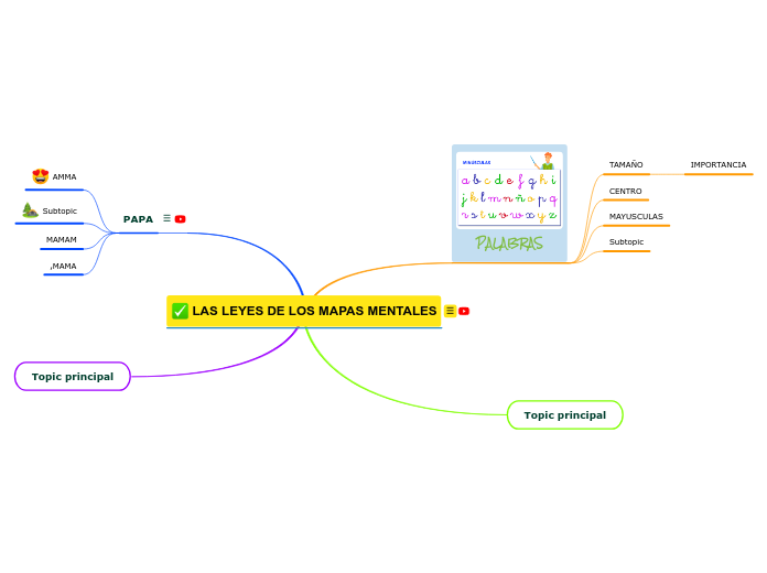 LAS LEYES DE LOS MAPAS MENTALES