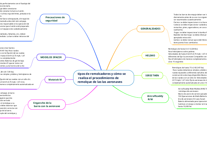 tipos de remolcadores y cómo se
 realiza el procedimiento de remolque de las las aeronaves