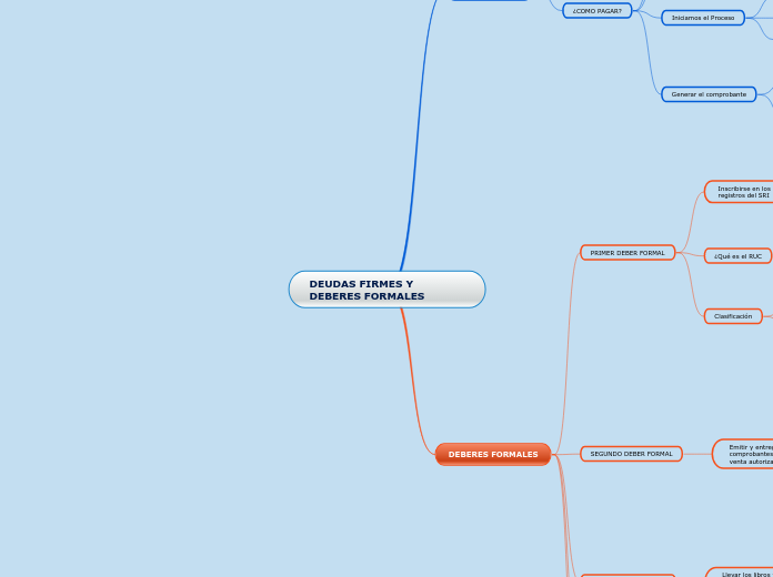 DEUDAS FIRMES Y DEBERES FORMALES