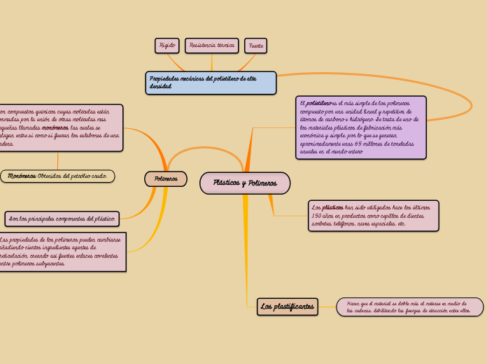 Plásticos y Polímeros