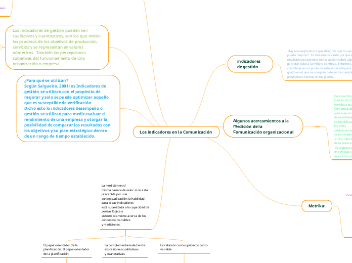 Los indicadores en la Comunicación 