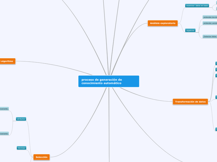 proceso de generación de conocimiento automático