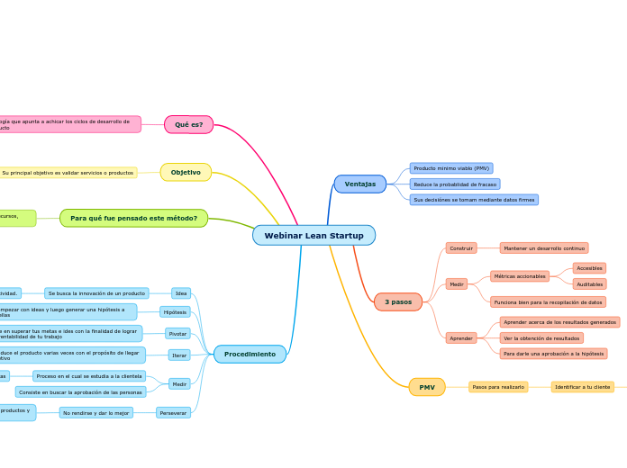 Webinar Lean Startup